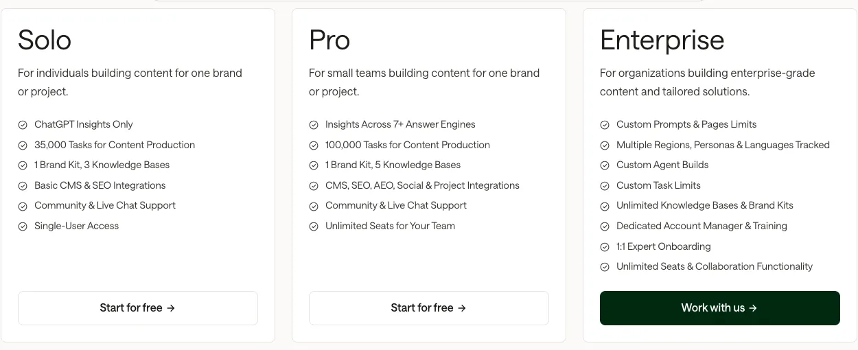 AirOps pricing page showing Solo, Pro and Enterprise plans with feature lists and Start for free or Work with us buttons, and no listed monthly prices