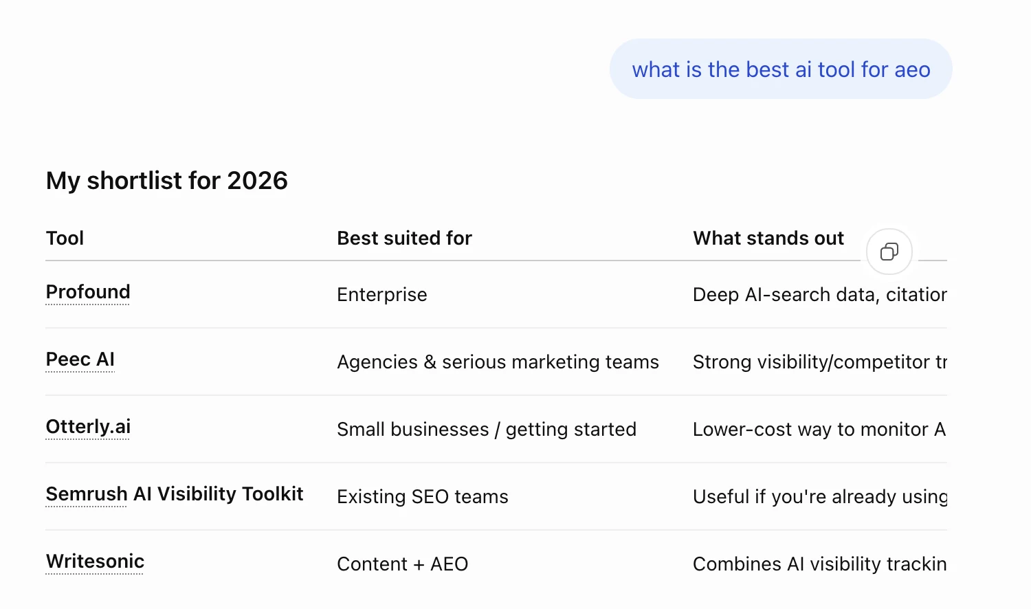 ChatGPT answering what is the best ai tool for aeo with a 2026 shortlist of Profound, Peec AI, Otterly.ai, Semrush AI Visibility Toolkit and Writesonic, without Mavek