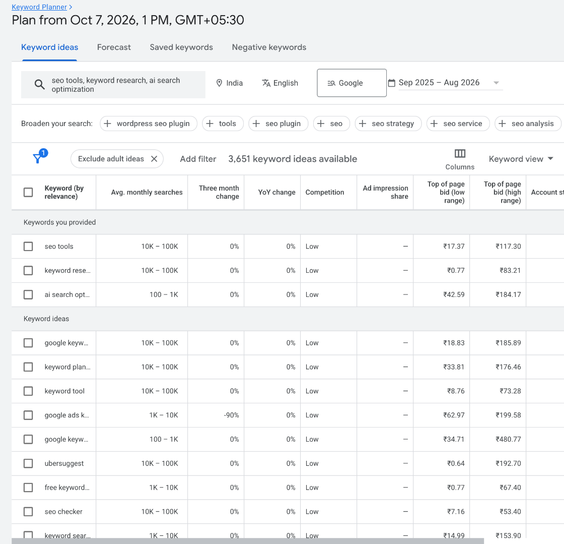 Keyword ideas results table in Google Keyword Planner: 3,651 keyword ideas available, columns for average monthly searches, three month change, YoY change, competition and top of page bid ranges
