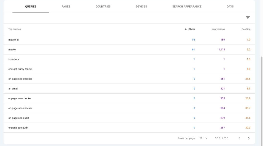 The Queries table in Search Console with a Position column: ari email at 321 impressions, 0 clicks, position 8.9