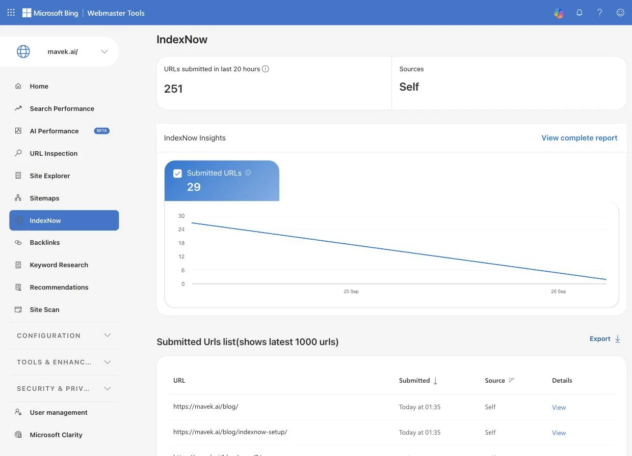 Bing Webmaster Tools IndexNow report for mavek.ai showing 251 URLs submitted in the last 20 hours and this guide in the submitted list