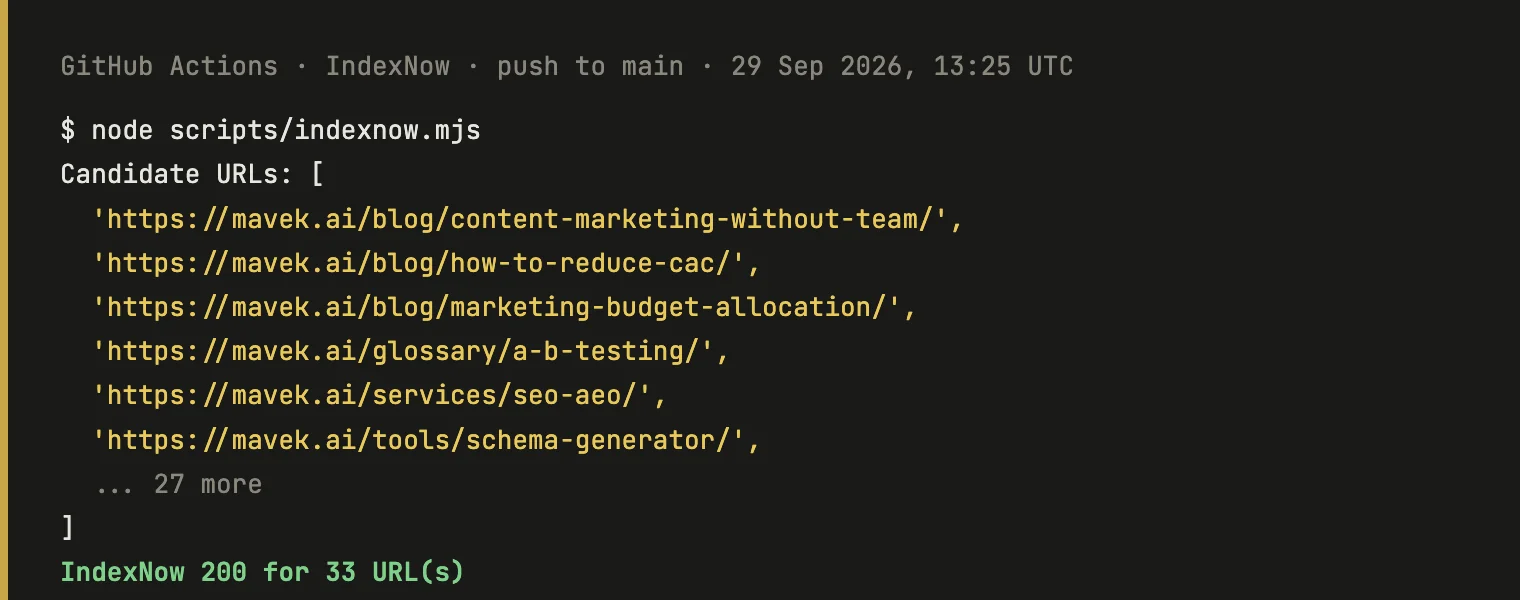 GitHub Actions log: candidate URLs followed by IndexNow 200 for 33 URLs