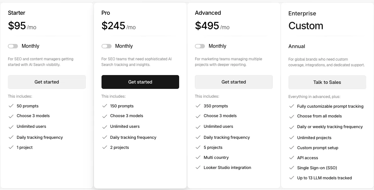 Peec AI pricing cards showing Starter at 95 dollars a month, Pro at 245, Advanced at 495 and a custom-priced Enterprise plan, each listing prompts, models, users and projects